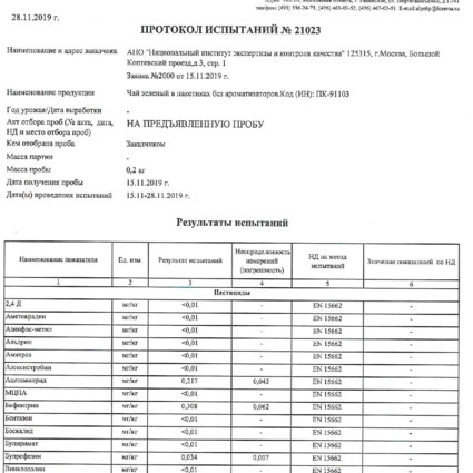 Пм пром 2024