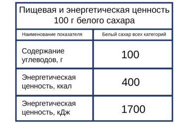 какое название у кускового сахара моя кофейня