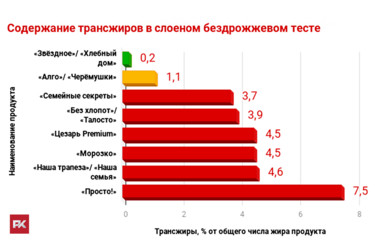 самое лучшее слоеное тесто бездрожжевое