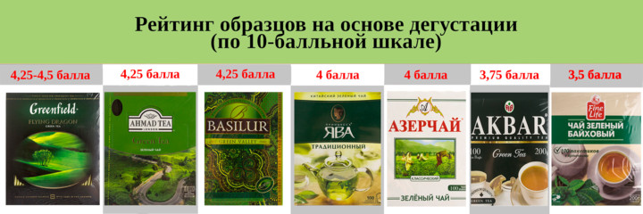 Еще зеленый: итоги экспертизы чая в пакетиках рис-9
