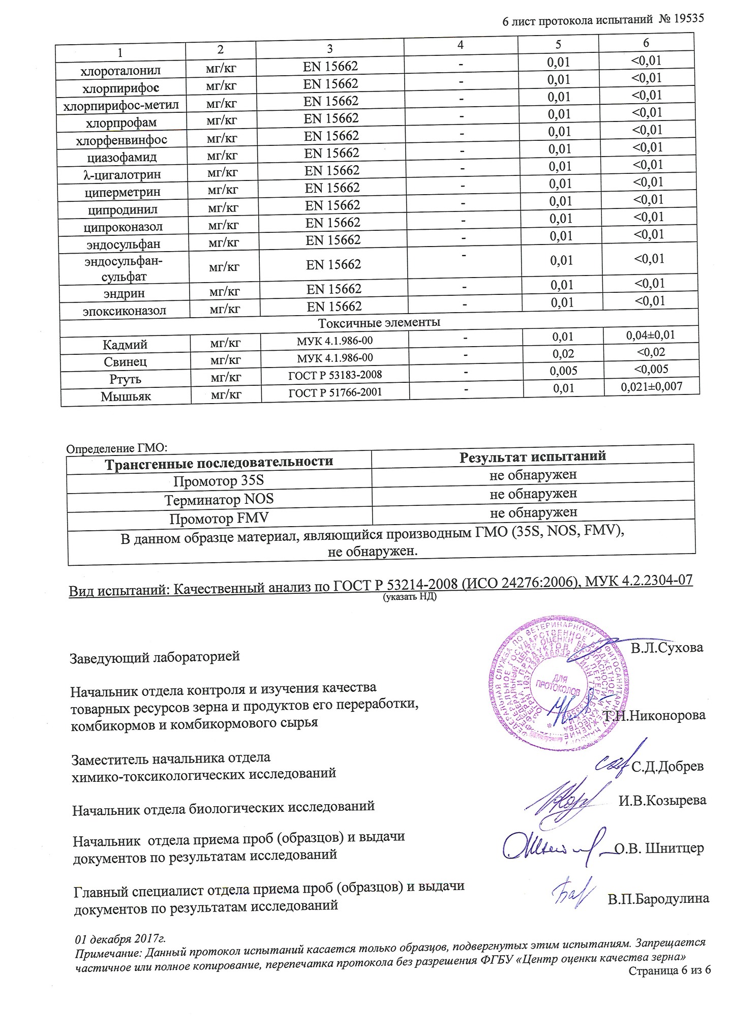 Письмо об отсутствии гмо в продукции образец