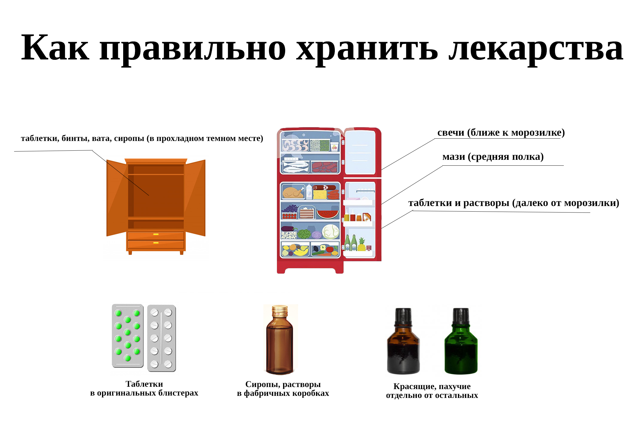 Как организовать аптечку