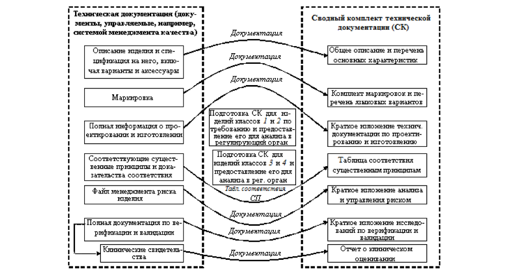 Развитие медицинской индустрии в России рис-3