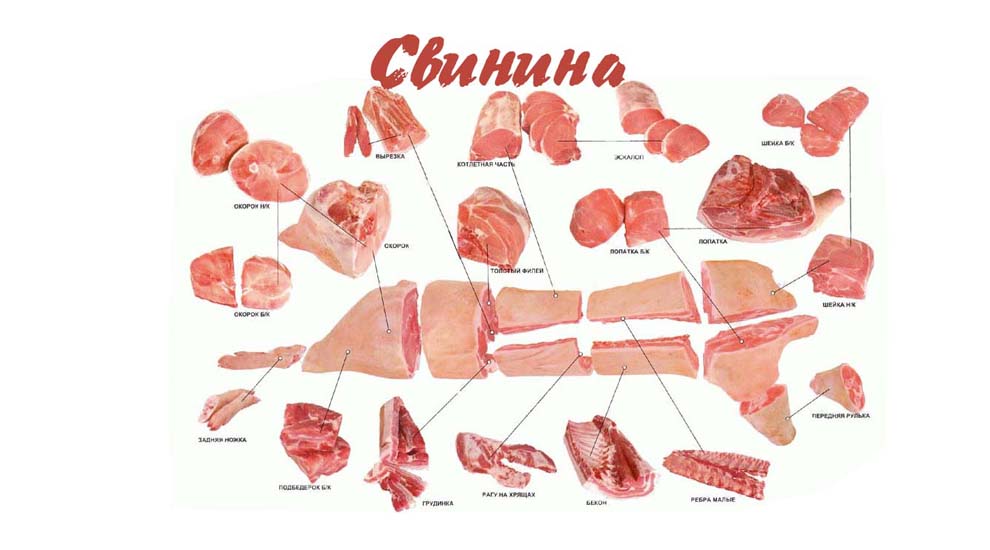 Россия запретила импорт литовской свинины