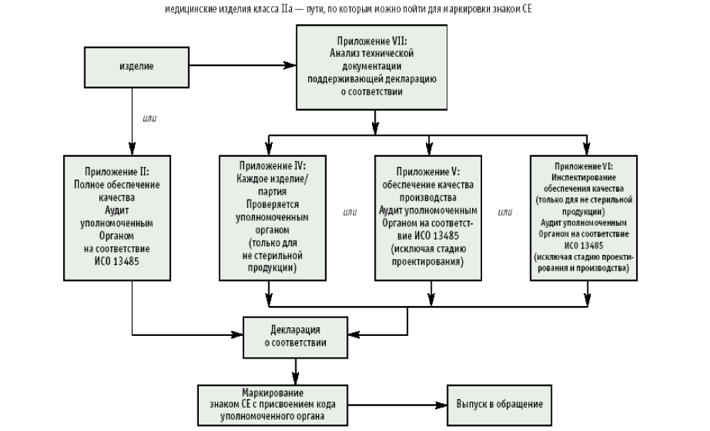 Развитие медицинской индустрии в России рис-4