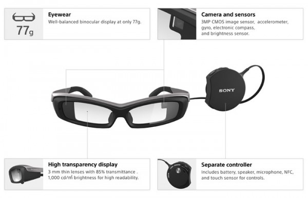 Sony открыла предзаказ на свои «умные» очки. Вопреки всему.