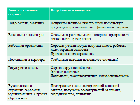 СМК в России. Сертификат или система? рис-3