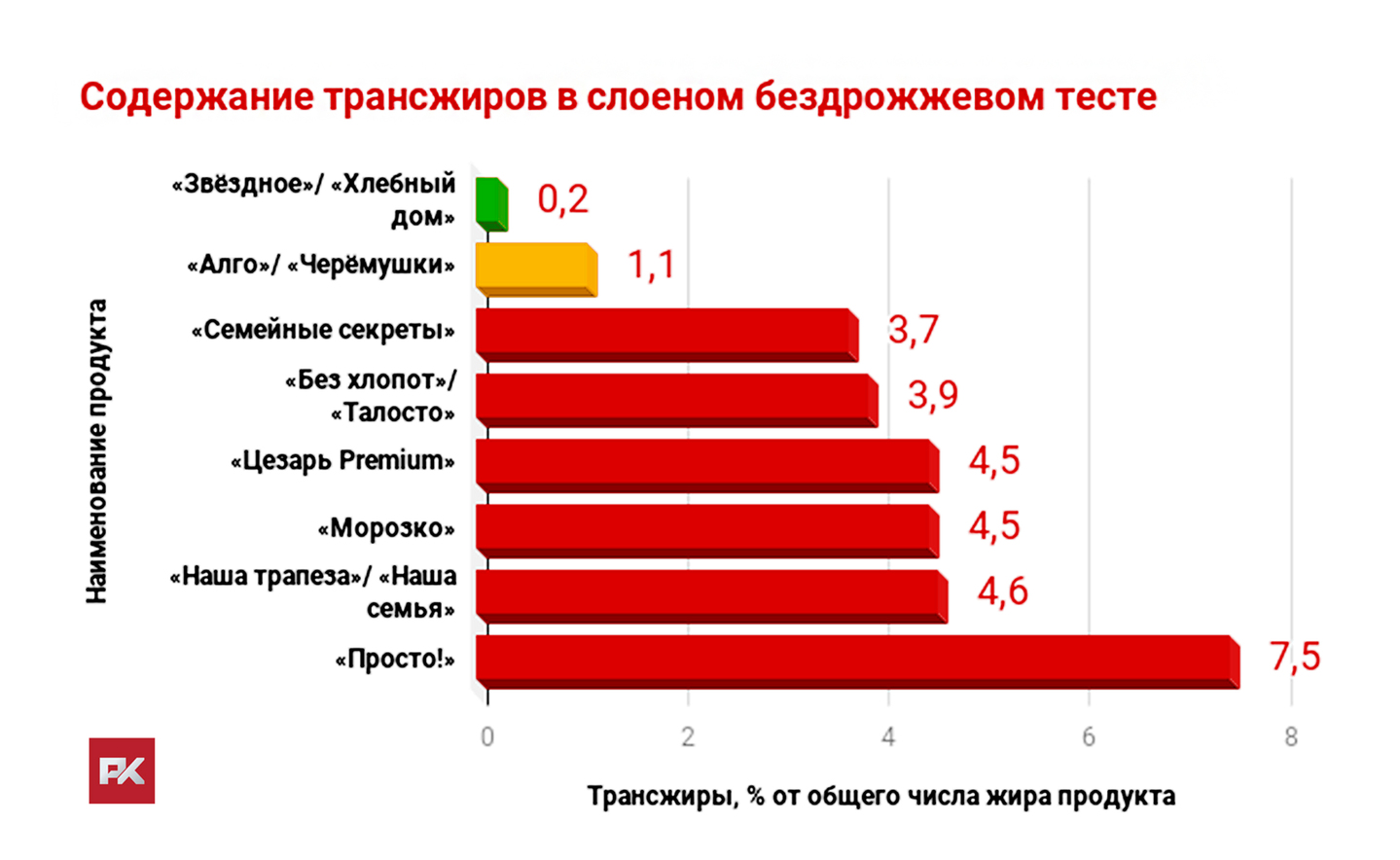 Тестируем тесто: в каком слоеном больше слоев? - Росконтроль