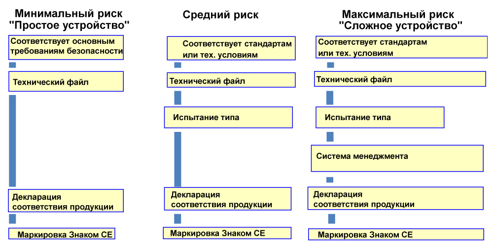 Развитие медицинской индустрии в России рис-6
