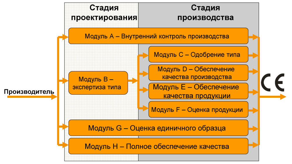 Развитие медицинской индустрии в России рис-5