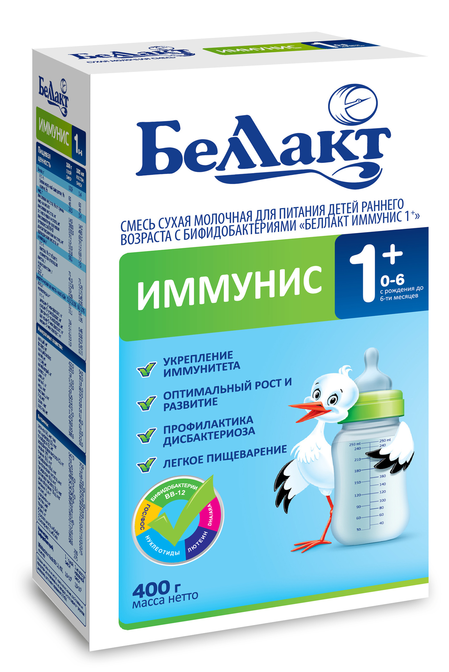 Беллакт. Смесь Беллакт Иммунис 1+ (с рождения до 6 месяцев) 400 г. Беллакт Иммунис. Беллакт Иммунис 1. Смесь молочная Беллакт 0-12 400г.